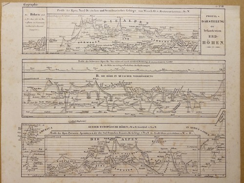 Litografia antica 1833 - litografia,